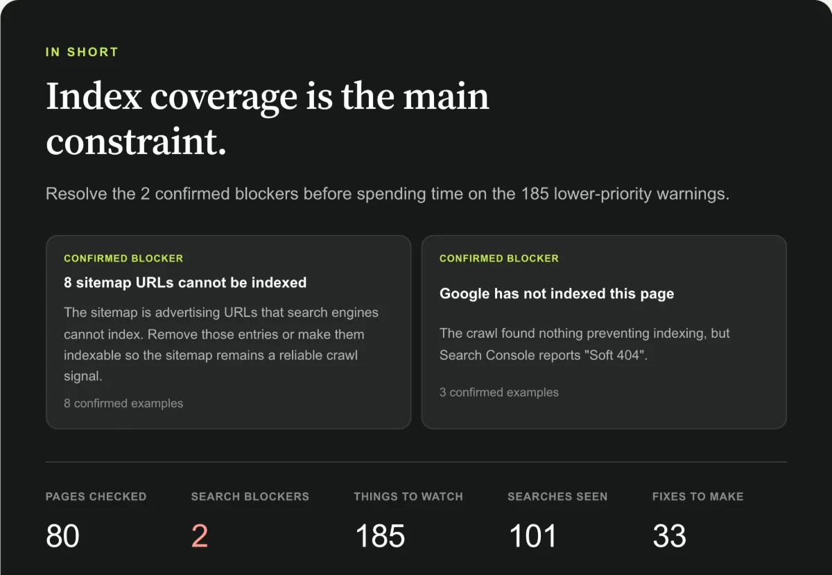 SEO audit: two confirmed indexing blockers ahead of 185 lower-priority warnings
